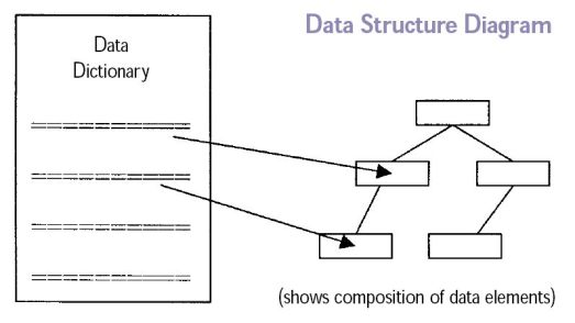 Data_Structure_Diagram